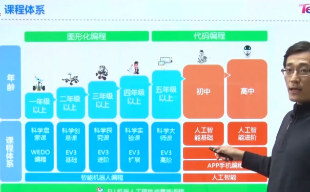 长沙少儿学编程哪家好_机构排名