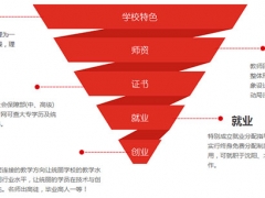 ����ͳ��ѧУ������ʲô�ط�/