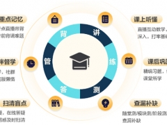 �������и�����ѵ���ĸ���_�շѼ۸����Ǯ-�����Ƽ�/