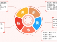 ����һ����������ʦ������ѵ��������/